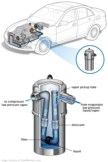 See P264B in engine